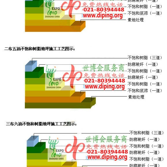 宁德不饱和树脂地坪，不饱和树脂防腐地坪,防腐蚀地坪施工厂家产品图2